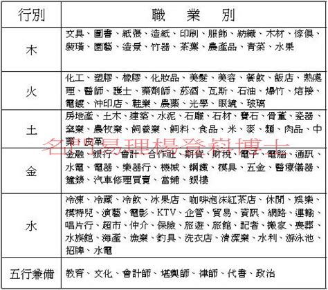 五行職業|【五行 職業 表】掌握五行與職業的秘密！最全五行職。